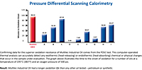 Pressure Differential Scanning Calorimetry (PDSC)